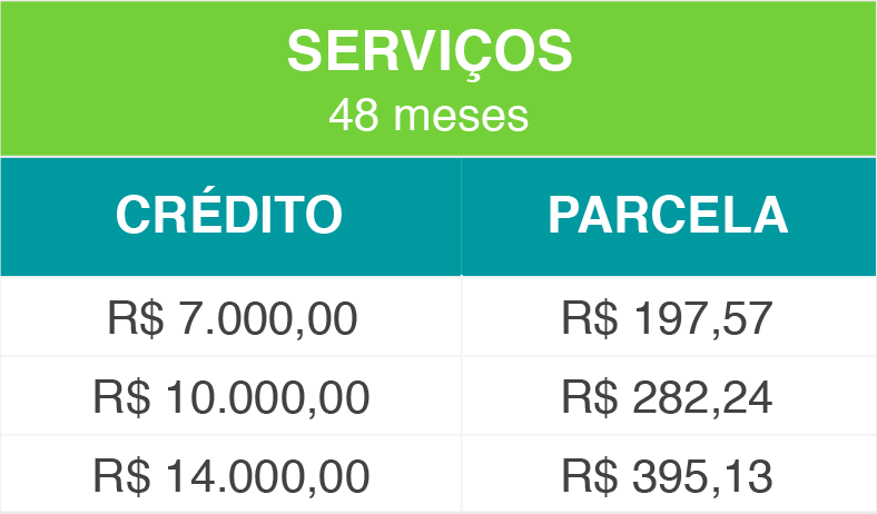 Serviços